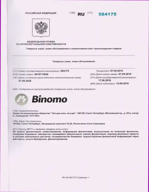 Описание бренда Биномо в Российской Федерации и его правообладатель