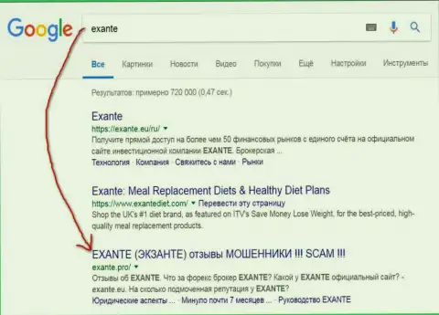 Пользователи Гугла в курсе, что Exante - это FOREX КУХНЯ !!!