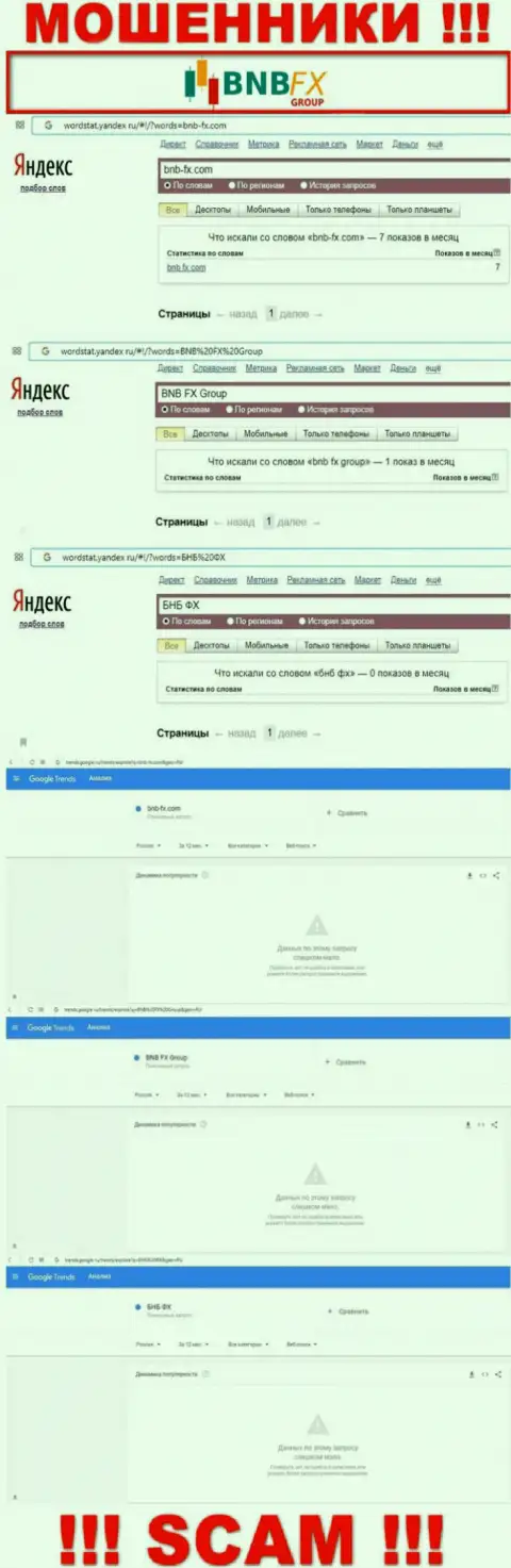 Статистика запросов по бренду BNB FX во всемирной internet сети