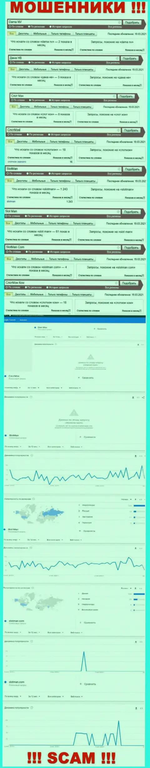Число online запросов инфы о мошенниках SlotMan в сети