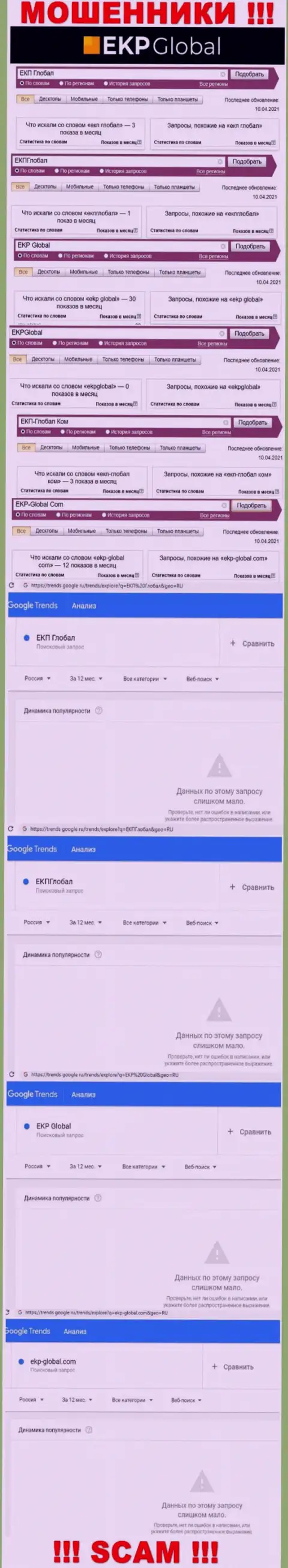 Скриншот итогов поисковых запросов по мошеннической конторе EKP-Global Com