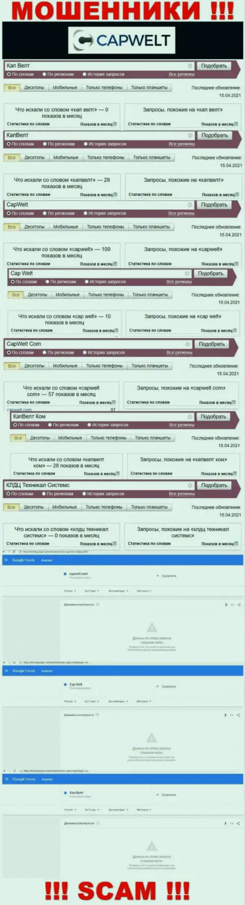 Число поисковых запросов информации о разводилах CapWelt Com в инете