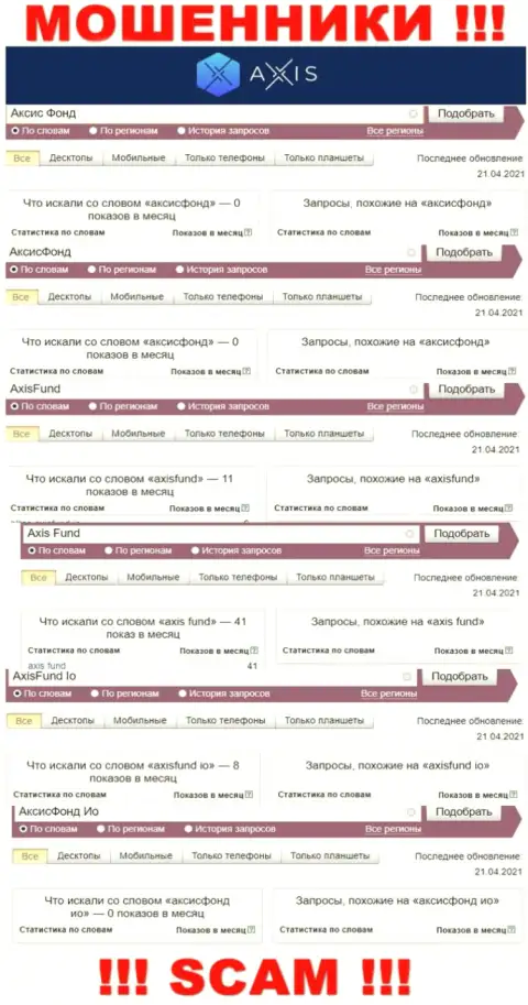 Показатели онлайн-запросов по мошенникам АксисФонд во всемирной internet сети