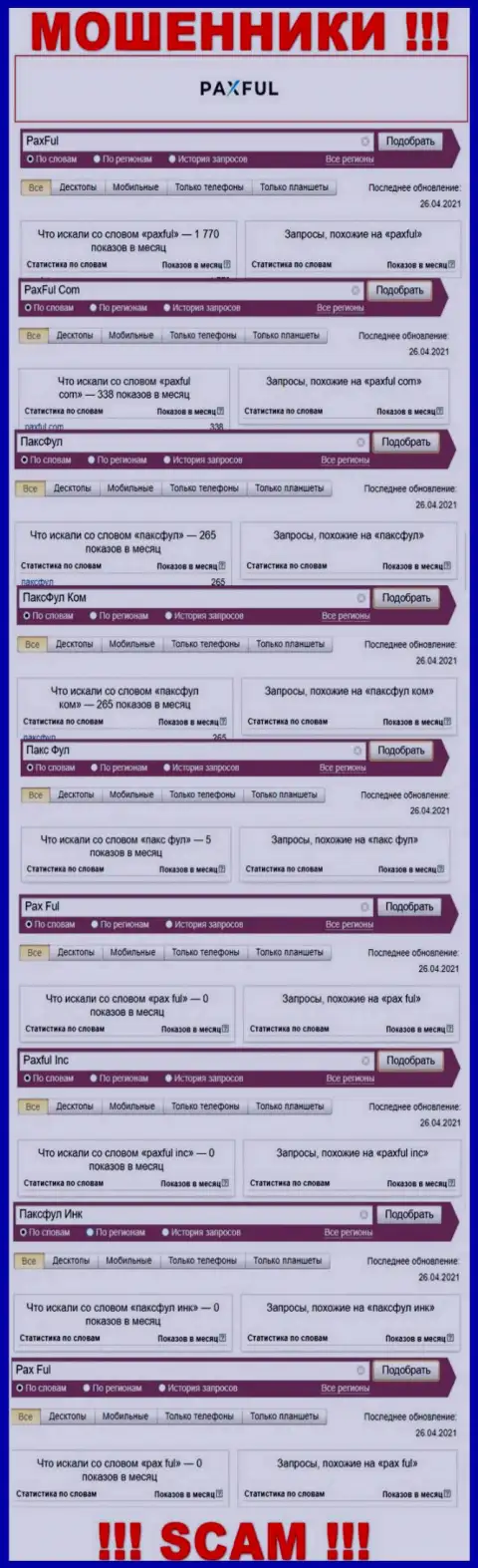 Статистические данные числа online запросов в сети интернет по разводилам PaxFul