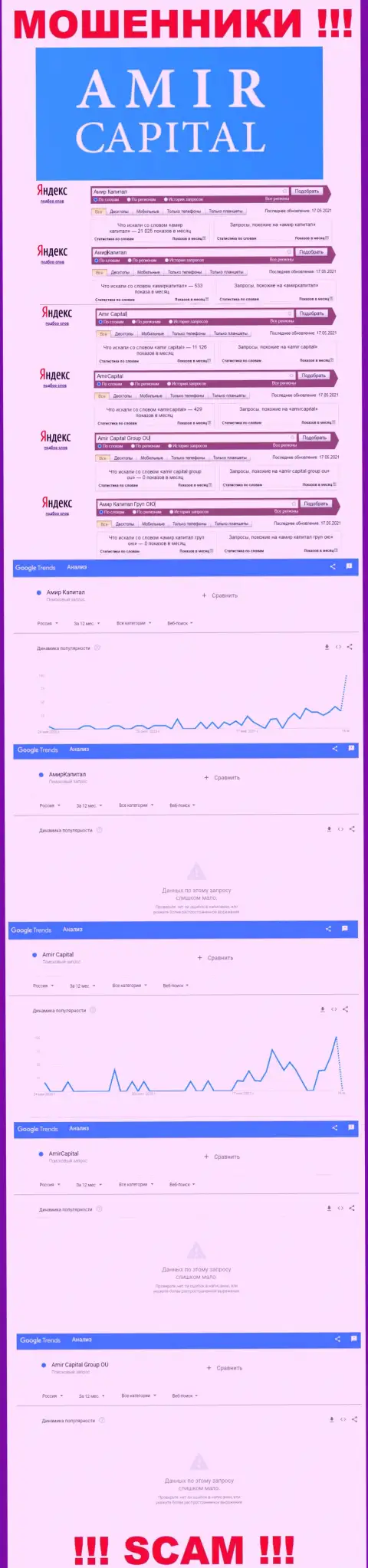 Амир Капитал это ВОРЮГИ, сколько раз искали в поисковиках глобальной сети internet эту шарашку
