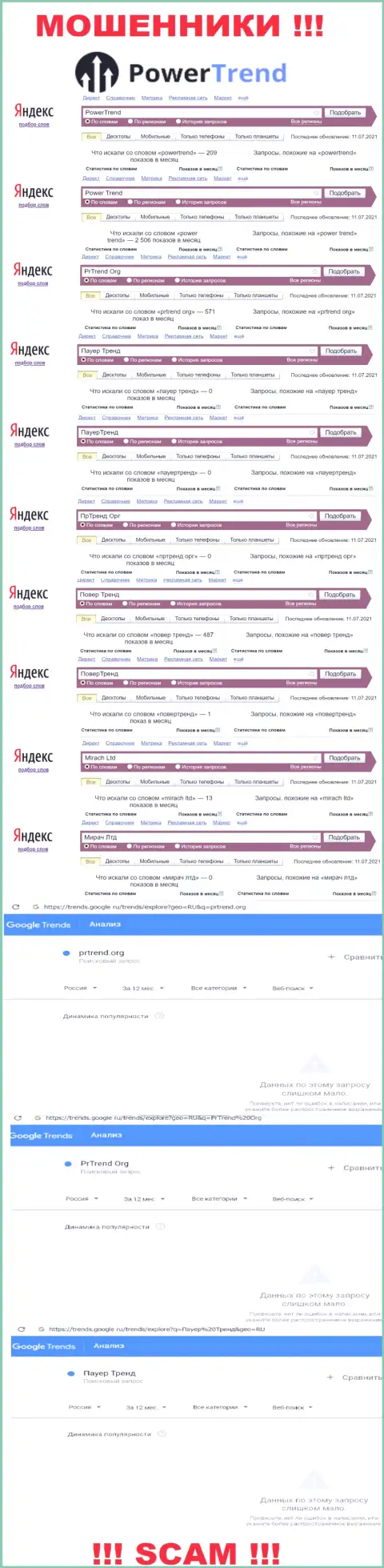 Вот такое количество запросов во всемирной интернет сети по мошенникам ПоверТренд