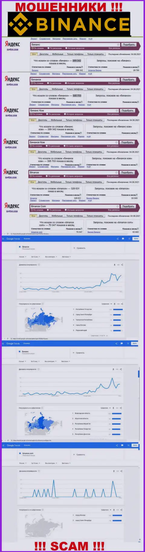 Статистические показатели о запросах в поисковиках интернет сети данных о организации Бинансе Ком