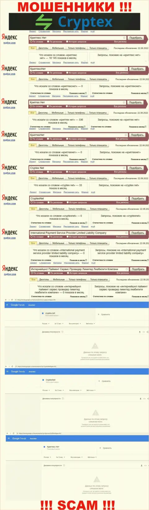 Скриншот итога online-запросов по неправомерно действующей конторе CryptexNet