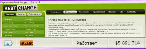 Мониторинг интернет обменок Bestchange Ru у себя на сайте указывает на безопасность онлайн обменника BTCBit