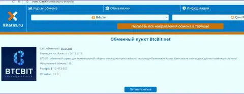 Сжатая информация об интернет-организации BTCBit предоставлена на интернет-ресурсе ИксРейтс Ру